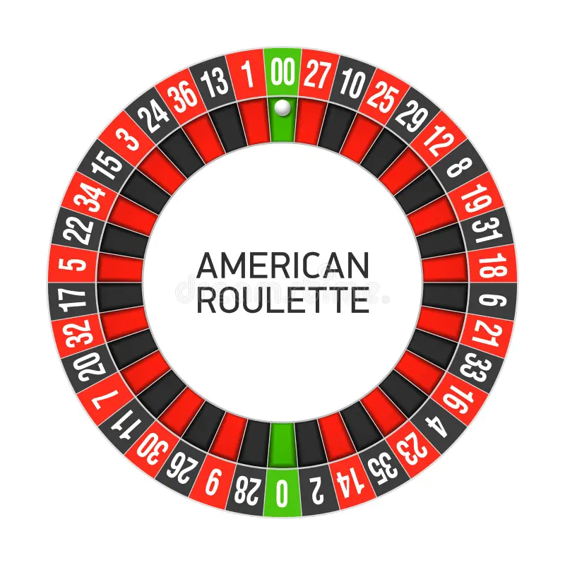 Roulette